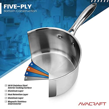 AVACRAFT Stainless Steel Saucepan with Glass Lid, Strainer Lid, Two Side Spouts for Easy Pour with Ergonomic Handle, Multipurpose Sauce Pan with Lid, Sauce Pot (Tri-Ply Capsule Bottom, 2.5 Quart)