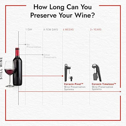 Coravin Fast Pour Needle - Replacement Needle for Coravin Timeless Wine by the Glass Systems and Wine Savers