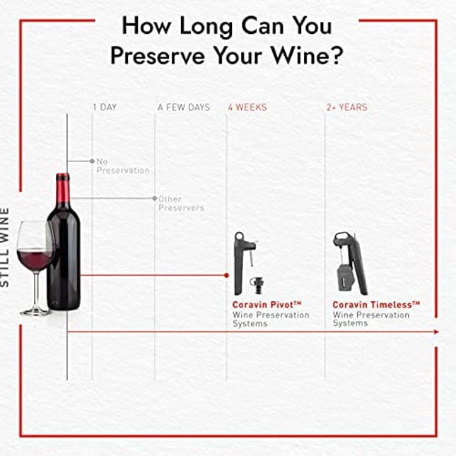Coravin Fast Pour Needle - Replacement Needle for Coravin Timeless Wine by the Glass Systems and Wine Savers