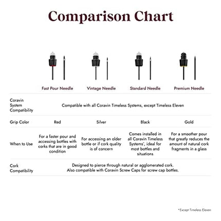 Coravin Premium Needle - Replacement Needle for Coravin Timeless Wine by the Glass Systems and Wine Savers