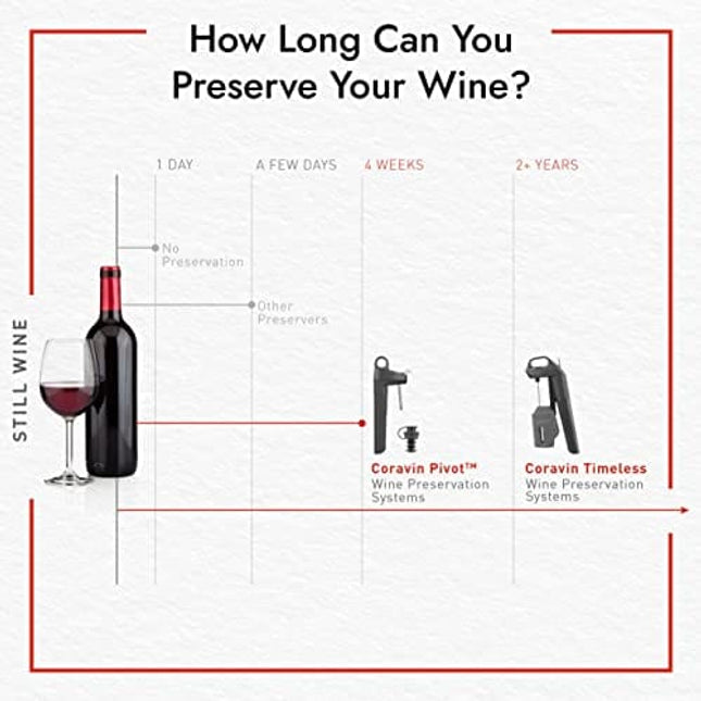 Coravin Timeless Six Plus Wine by the Glass System - Piano Black - Includes 3 Argon Gas Capsules, 1 Wine Aerator, 6 Screw Cap Replacements, and 1 Carrying Case
