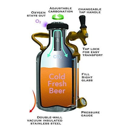 GrowlerWerks Copper uKeg Carbonated Growler-Great Gift for Beer Lovers, 128 oz