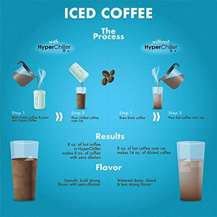 HyperChiller HC2M Patented Iced Coffee/Beverage Cooler, NEW, IMPROVED,STRONGER AND MORE DURABLE! Ready in One Minute, Reusable for Iced Tea, Wine, Spirits, Alcohol, Juice, 12.5 Oz, Mint Blue