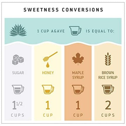 MADHAVA Organic Light Agave, 100% Pure Organic Blue Agave Nectar | Natural Sweetener, Sugar Alternative | Vegan | Organic | Non GMO | Liquid Sweetener | 23.5 Ounce (Pack of 6)