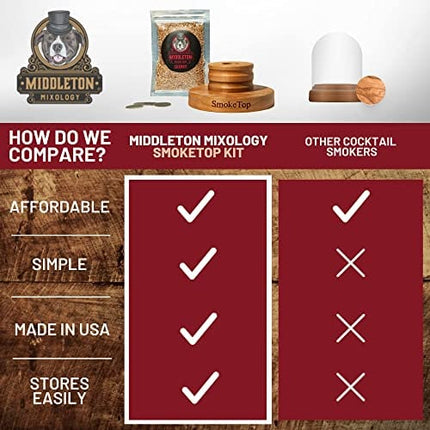 SmokeTop Cocktail Smoker Kit - Old Fashioned Chimney Drink Smoker for Cocktails, Whiskey, & Bourbon - by Middleton Mixology (Cherry)