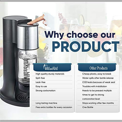 Wild and Kind Sparkling Water Maker, Water Carbonator and Soda Maker Machine for Home, Easy to Use, Spill & Leak Free, Your Own Seltzer Water Maker with Carbonation Control Function, 3 Bottles (Black)
