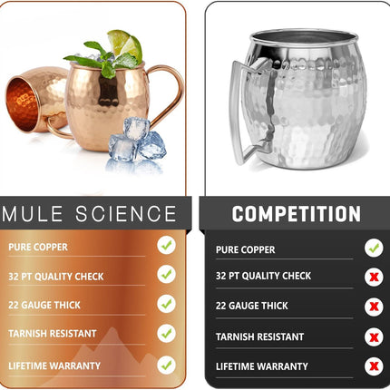 Advanced Mixology [Gift Set] Mule Science Moscow Mule Mugs Set of 4 (19 oz. large size) | 100% Handcrafted | Food Safe | Copper Mugs w/Accessories | Tarnish Resistant Copper Cups