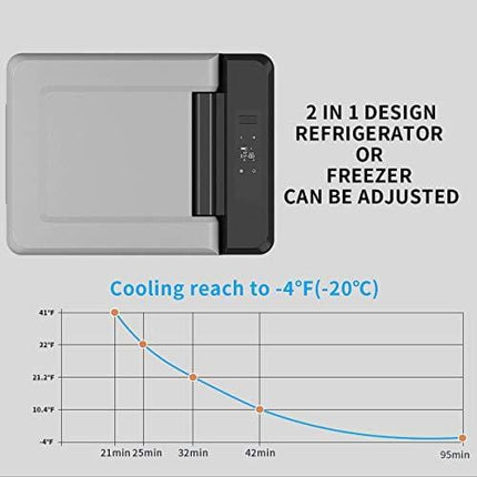 Alpicool C9 Mini Portable Refrigerator 10 Quart(9 Liter) 12 Volt Fridge Freezer for Car, Vehicle, Truck, RV, Boat, Mini Fridge Freezer for Driving, Travel, Fishing, Outdoor -12/24V DC