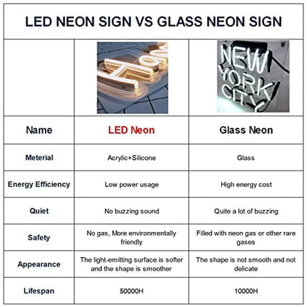 DIVATLA Unique Ramen Neon Sign with 3D Art, Powed by USB, Red Neon Sign Noodles with Dimmer for Shop, Restaurant，Wall decor