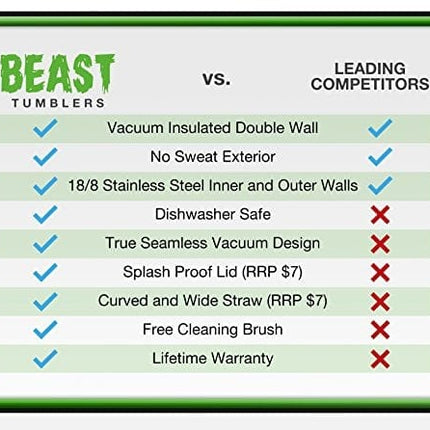 Beast 20 oz Tumbler Stainless Steel Vacuum Insulated Coffee Ice Cup Double Wall Travel Flask by Greens Steel (Aquamarine Blue)