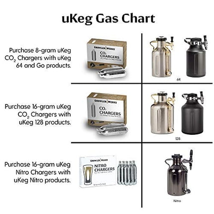 GrowlerWerks uKeg Carbonated Growler-Great Gift for Beer Lovers, 64 oz, Stainless Steel