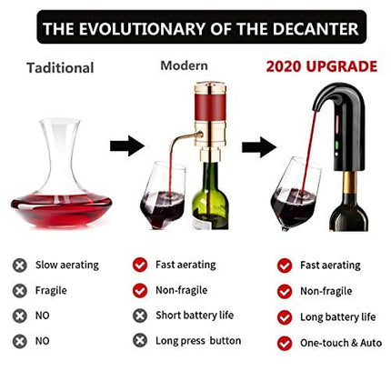 HEYPORK Electric Wine Aerator Decanter,Automatic Wine Aerator Pourer,Wine Accessories Gift For Red and White Wine Enthusiastic,USB Rechargeable Spout,With Vacuum Wine Stopper（Lucky Black）