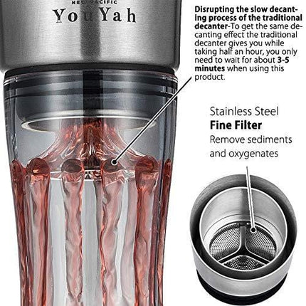 YouYah Wine Decanter Set,Red Wine Carafe with Built-in-Aerator,Wine Aerator,Wine Gift,Stainless Steel Pourer Lid,Filter,100% Hand Blown Lead-free Crystal Glass(All New Packing)