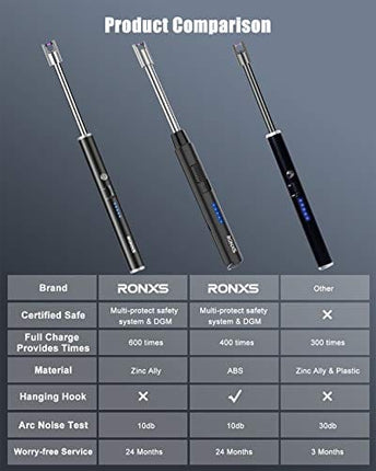 RONXS Candle Lighter - Electric Lighter USB Rechargeable with Battery Indicator, Long Flexible Neck and Hanging Hook Plasma Arc Lighter for Grill BBQ Home Outdoor(Multi-Protect Safety System)