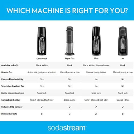 SodaStream Fizzi One Touch Sparkling Water Maker Bundle (White) with CO2, BPA free Bottles, and 0 Calorie Fruit Drops Flavors